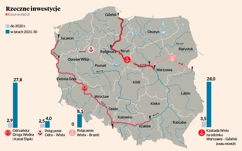Finansowanie rzecznych inwestycji ze specjalnego funduszu