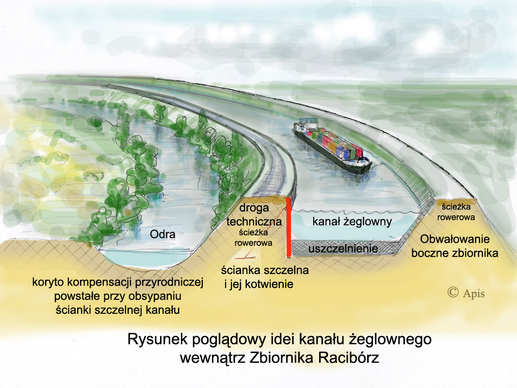 Rada Kapitanów ma koncepcję budowy kanału w Zbiorniku Racibórz