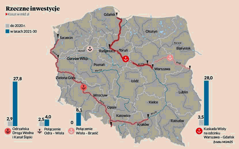 Stan i perspektywy śródlądowego transportu wodnego, a jego finansowanie